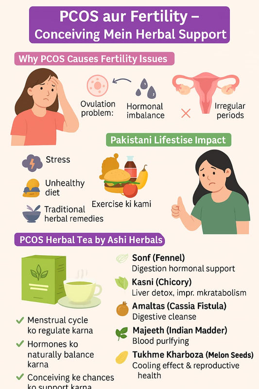 PCOS aur Fertility – Conceiving Mein Herbal Support
