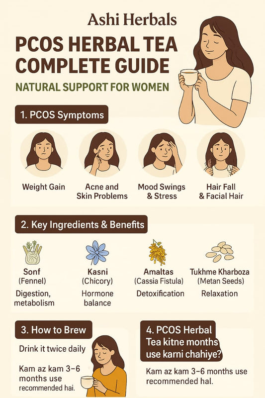 Causes of PCOS (Polycystic Ovary Syndrome)