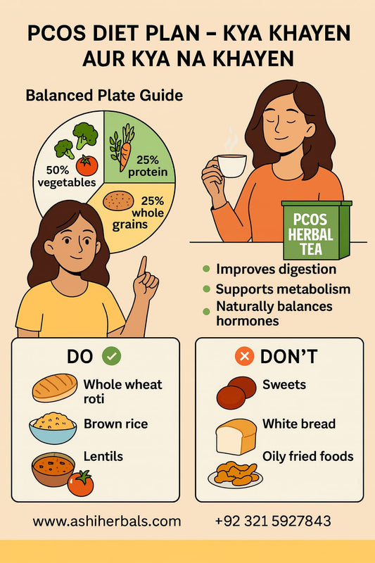 PCOS Diet Plan (Pakistani Foods) – Kya Khain aur Kya Na Khain